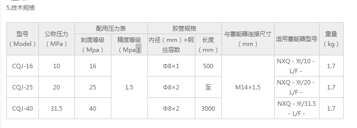 CQJ-25系列內容4.png